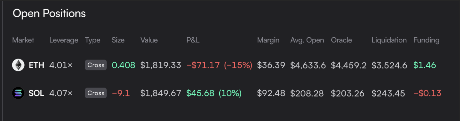 DYDX Hedged Position Screenshot